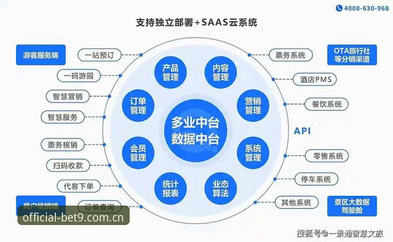 掌握bet9正版认证的关键：从入口识别到平台体验的全流程实用指南