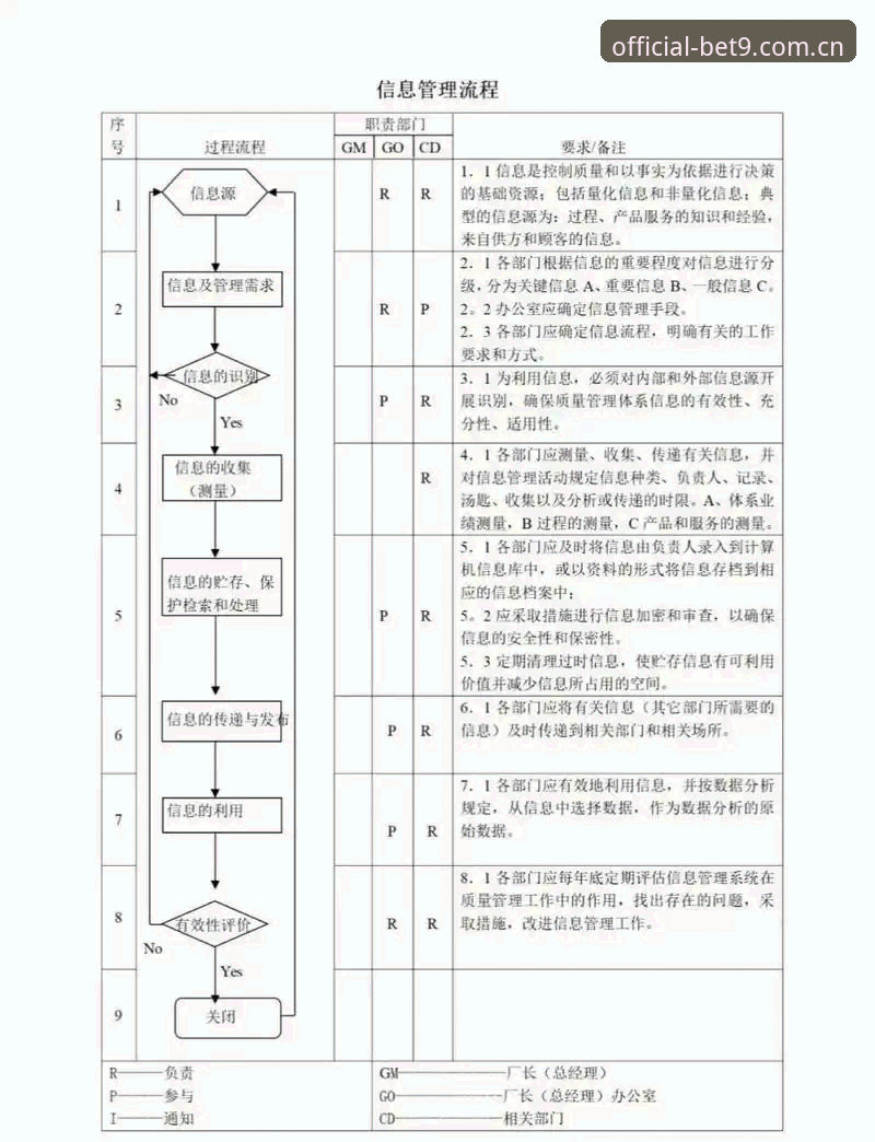 BET9官方网站官方下载完整指南：从认证入口到高效使用的全流程解析