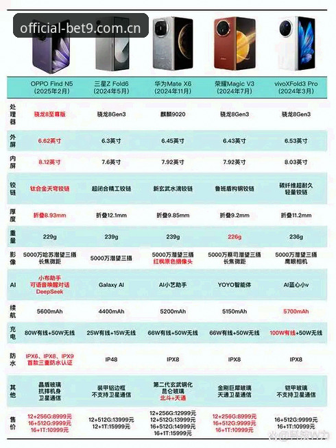 BET9官网登录教程对比：新老版本差异与最佳实践选择